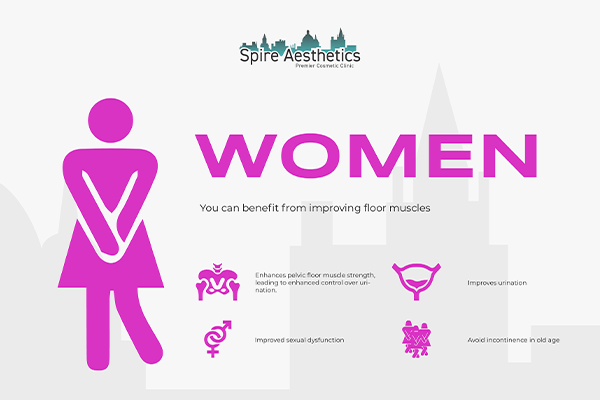 Benefits of EMS Female Urinary Incontinence Device Ladywood