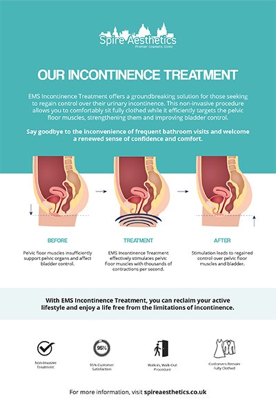 image to show how EMS treatment works for female urinary incontinence Ladywood